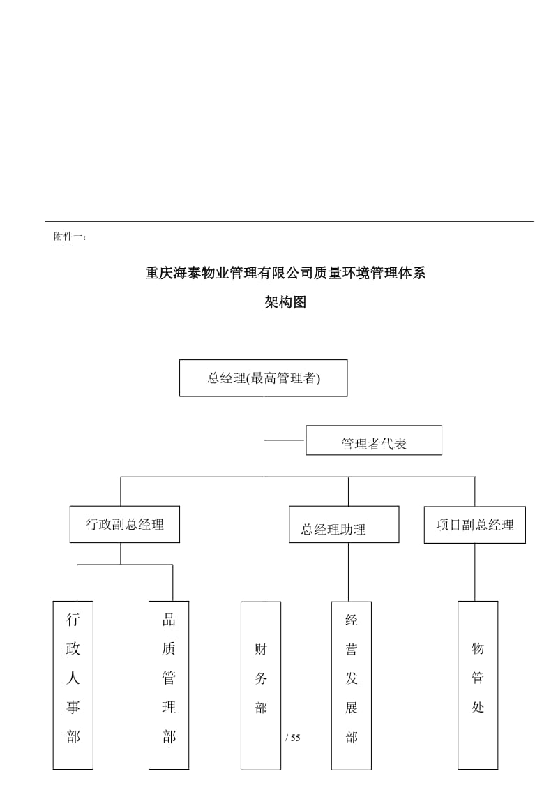 海泰物业公司质量环境管理手册